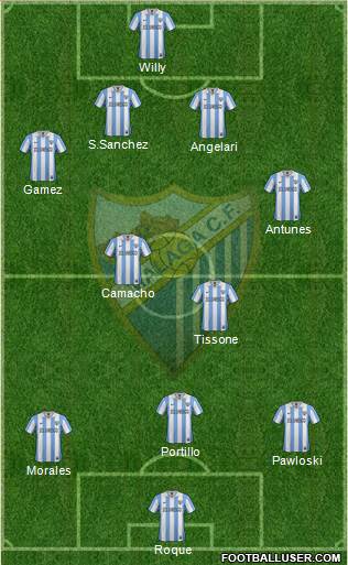 Málaga C.F., S.A.D. Formation 2013