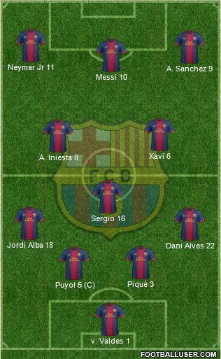 F.C. Barcelona Formation 2013