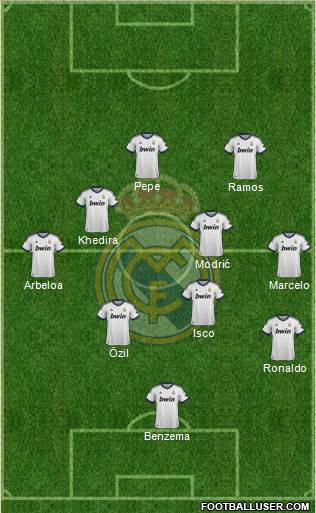 Real Madrid C.F. Formation 2013