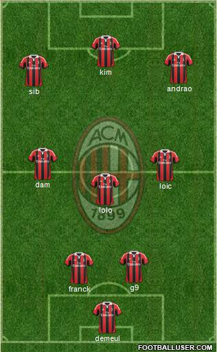 A.C. Milan Formation 2013