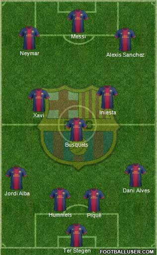 F.C. Barcelona Formation 2013