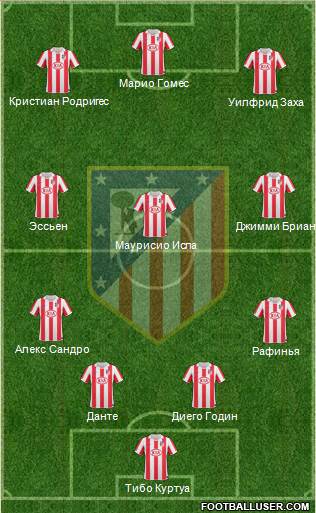 Atlético Madrid B Formation 2013