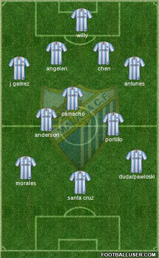 Málaga C.F., S.A.D. Formation 2013