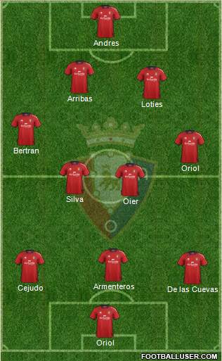 C. At. Osasuna Formation 2013