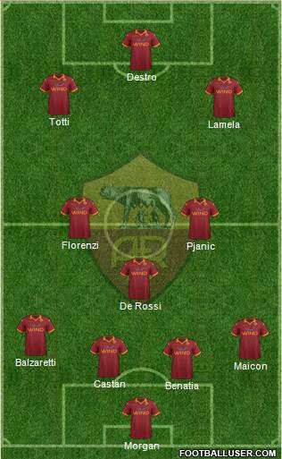 AS Roma Formation 2013