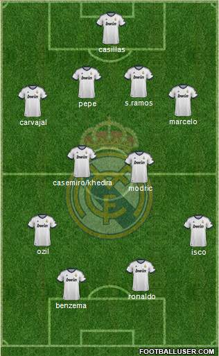 Real Madrid C.F. Formation 2013