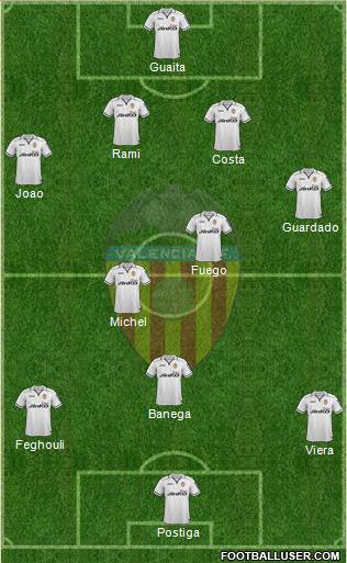 Valencia C.F., S.A.D. Formation 2013