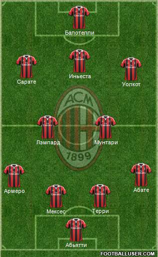 A.C. Milan Formation 2013