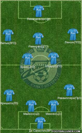 Zenit St. Petersburg Formation 2013