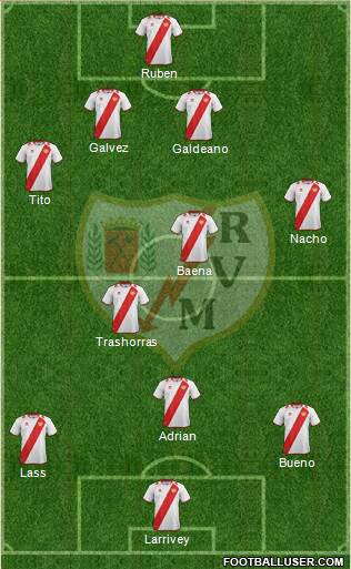 Rayo Vallecano de Madrid S.A.D. Formation 2013