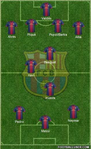 F.C. Barcelona Formation 2013