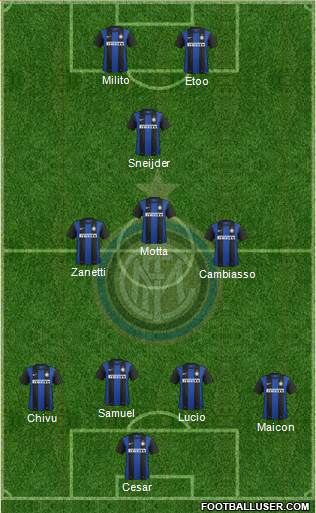 F.C. Internazionale Formation 2013