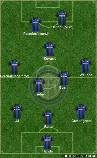 F.C. Internazionale Formation 2013