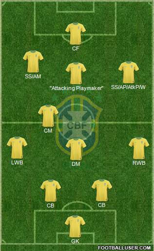 Brazil Formation 2013