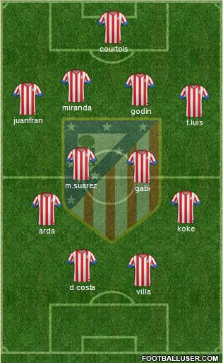 C. Atlético Madrid S.A.D. Formation 2013