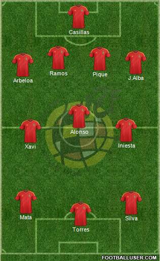 Spain Formation 2013
