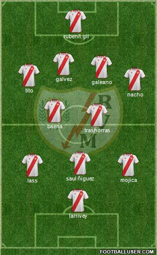 Rayo Vallecano de Madrid S.A.D. Formation 2013