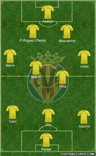 Villarreal C.F., S.A.D. Formation 2013
