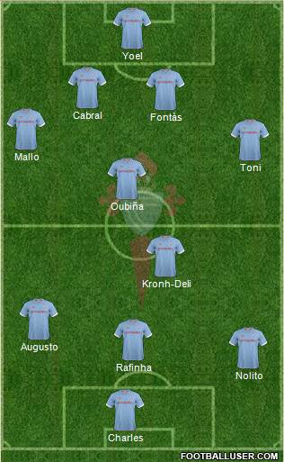 R.C. Celta S.A.D. Formation 2013