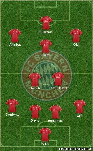 FC Bayern München Formation 2013