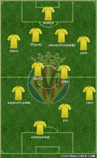 Villarreal C.F., S.A.D. Formation 2013