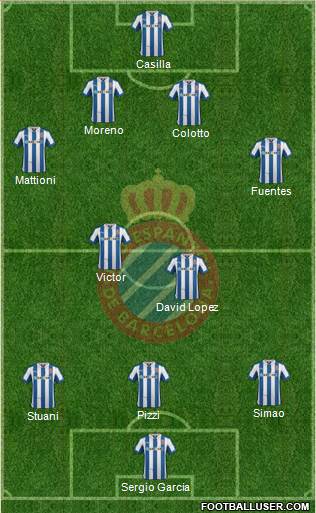R.C.D. Espanyol de Barcelona S.A.D. Formation 2013