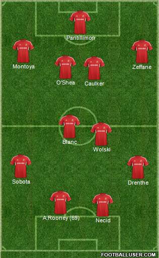 Swindon Town Formation 2013