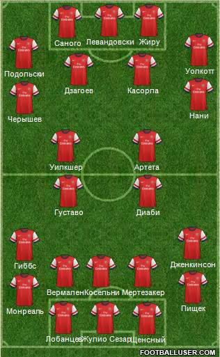 Arsenal Formation 2013