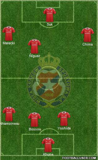 Wisla Krakow Formation 2013