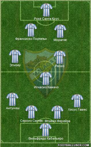 Málaga C.F., S.A.D. Formation 2013