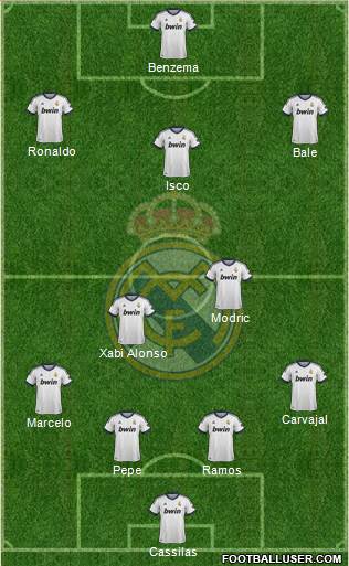 Real Madrid C.F. Formation 2013