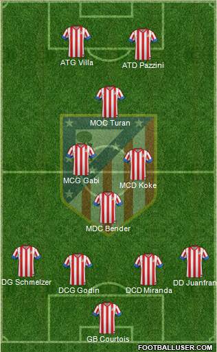 C. Atlético Madrid S.A.D. Formation 2013