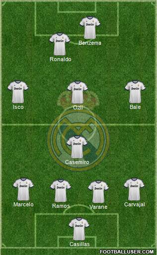 Real Madrid C.F. Formation 2013