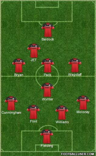 Bristol City Formation 2013