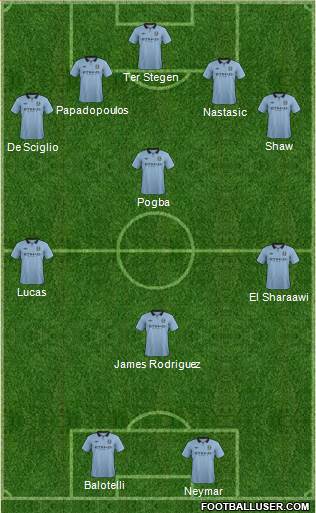 Manchester City Formation 2013