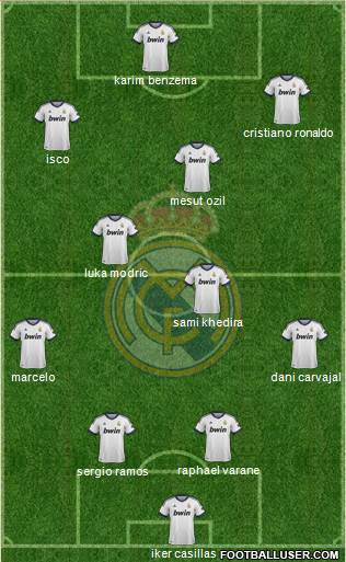 Real Madrid C.F. Formation 2013
