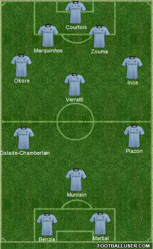 Manchester City Formation 2013