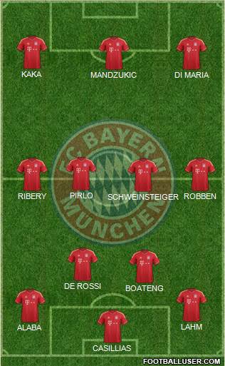 FC Bayern München Formation 2013