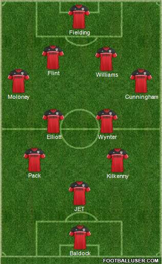 Bristol City Formation 2013