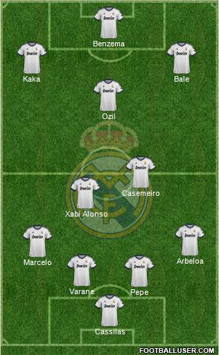 Real Madrid C.F. Formation 2013