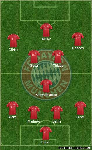 FC Bayern München Formation 2013