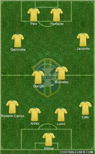 Brazil Formation 2013