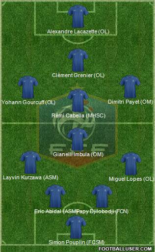 France Formation 2013