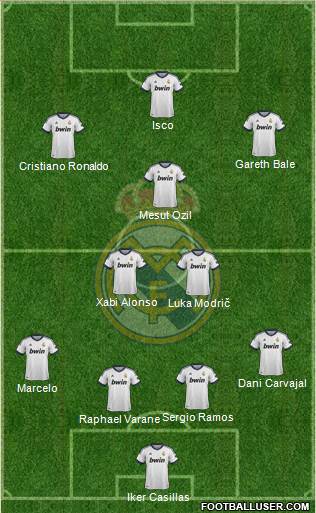 Real Madrid C.F. Formation 2013