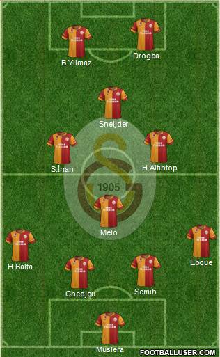 Galatasaray SK Formation 2013
