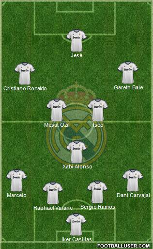 Real Madrid C.F. Formation 2013