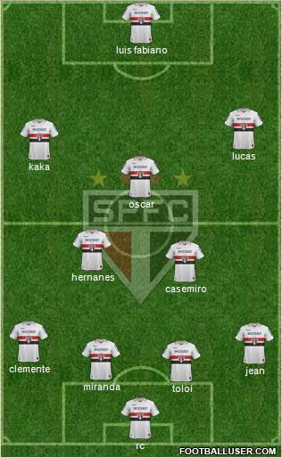 São Paulo FC Formation 2013