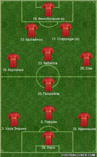 Liverpool Formation 2013