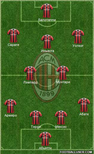 A.C. Milan Formation 2013