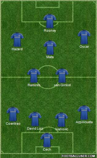 Chelsea Formation 2013